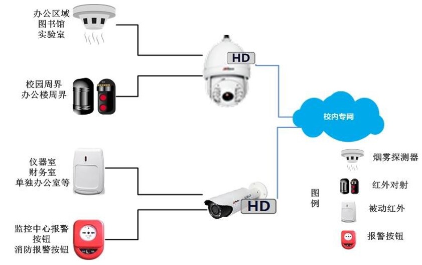 智慧校園報警管理系統(tǒng)軟件定制開發(fā) 智慧校園報警管理系統(tǒng)軟件定制開發(fā)