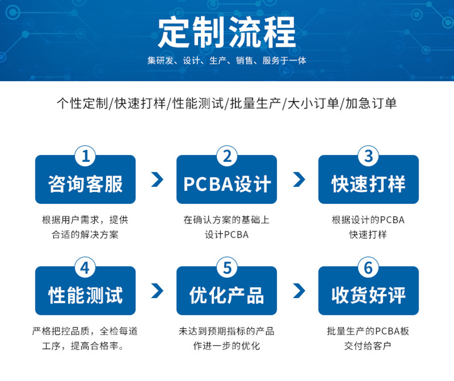 智能家居終端機(jī)LED燈控制板RS232串口通信PCBA方案物聯(lián)軟件小程序開發(fā)