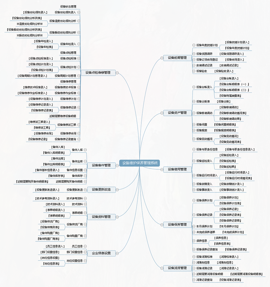 設(shè)備維護(hù)保養(yǎng)管理系統(tǒng)平臺(tái)框架 設(shè)備維護(hù)保養(yǎng)管理系統(tǒng)平臺(tái)框架