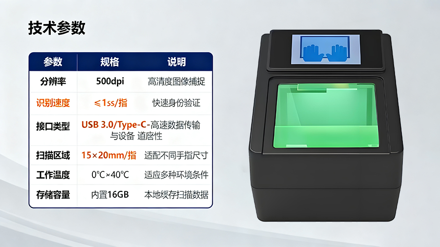 國家級人口建檔指紋采集設(shè)備部署示意，涵蓋社區(qū)集中采集點(diǎn)與移動(dòng)采集車模式，保障千萬級人口普查任務(wù)的高效覆蓋。