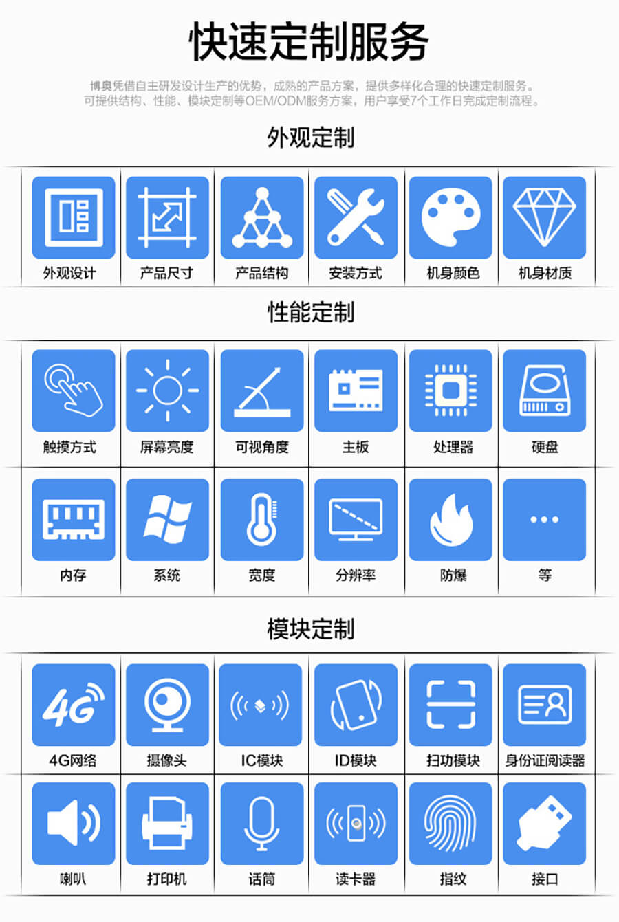 高定制化15.6寸工業(yè)計算機 可選PSAM加密/掃碼/4G模塊 鋁鎂合金便攜加固筆記本 支持多系統(tǒng)國產(chǎn)化